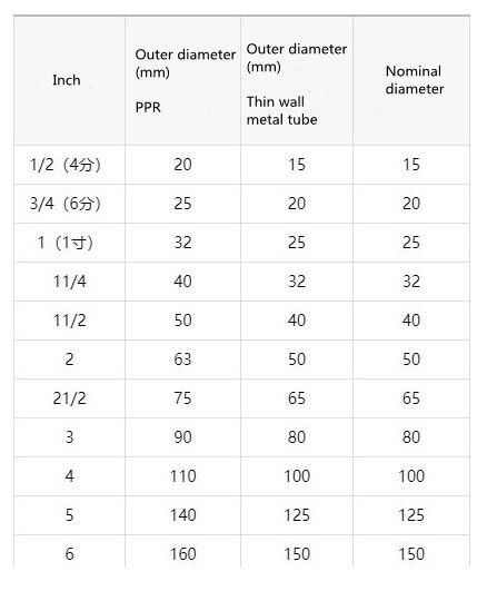 Ppr Pipe Size Chart In Mm And Inches Best Picture Of Chart Anyimage Org